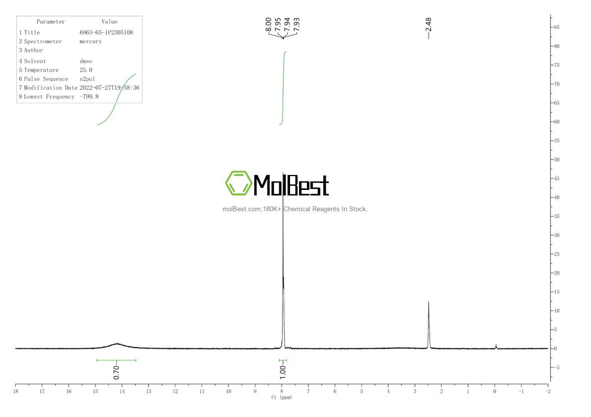 Physical sample testing spectrum (NMR) of 6963-65-1