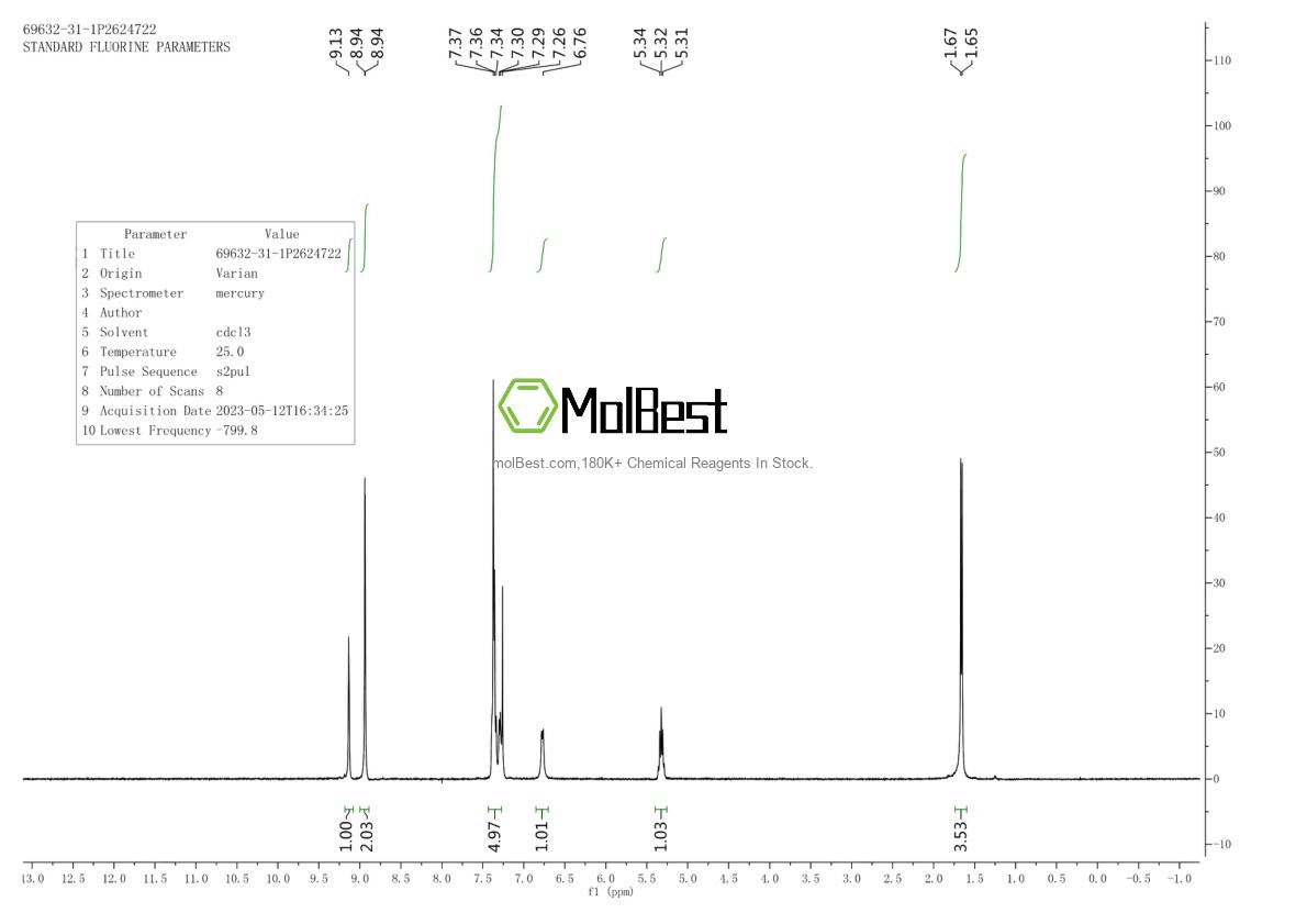 Physical sample testing spectrum (NMR) of 69632-31-1