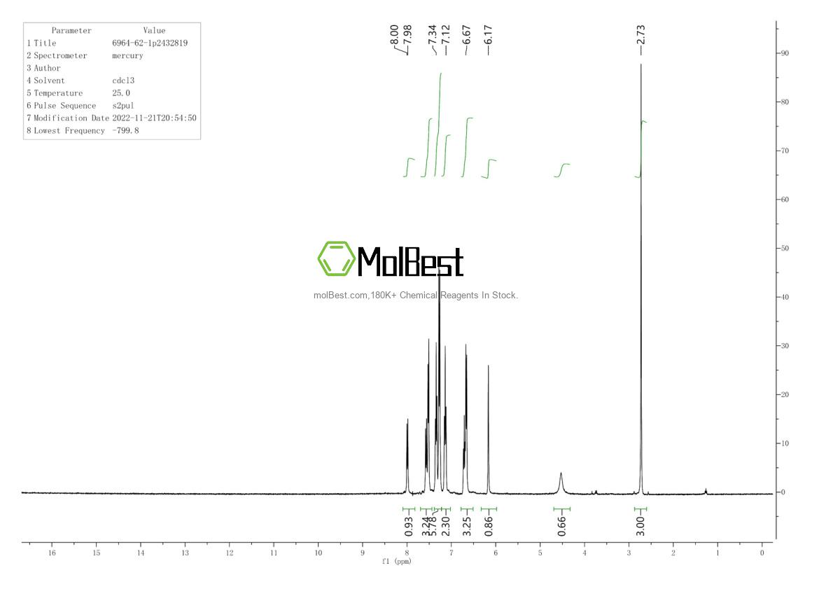 Physical sample testing spectrum (NMR) of 6964-62-1