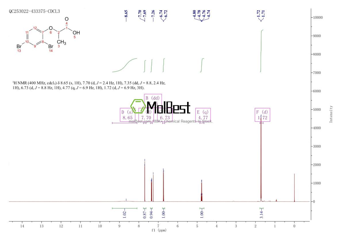 Physical sample testing spectrum (NMR) of 6965-70-4
