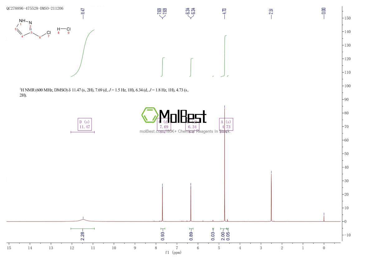 Physical sample testing spectrum (NMR) of 69658-97-5