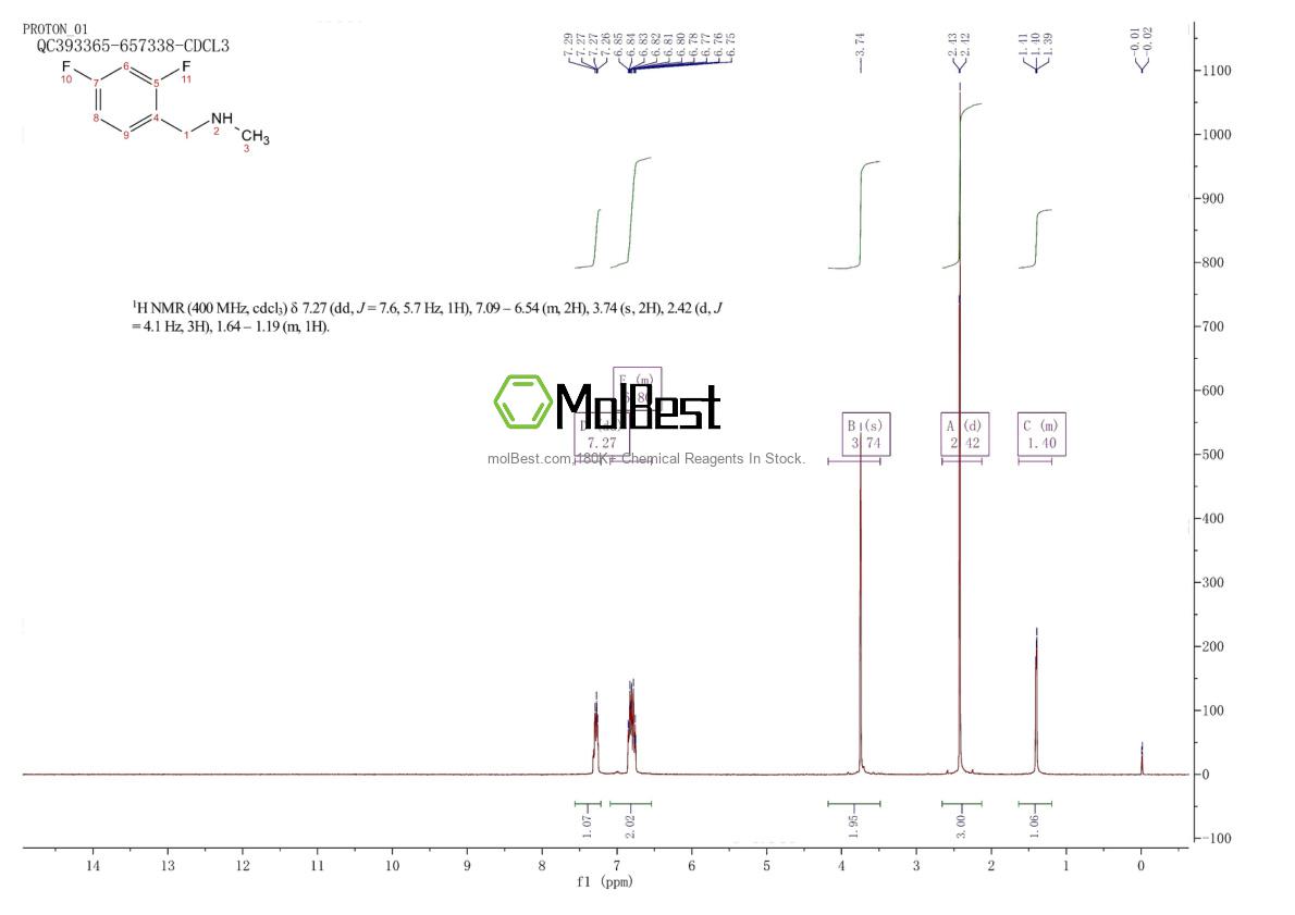 Physical sample testing spectrum (NMR) of 696589-32-9