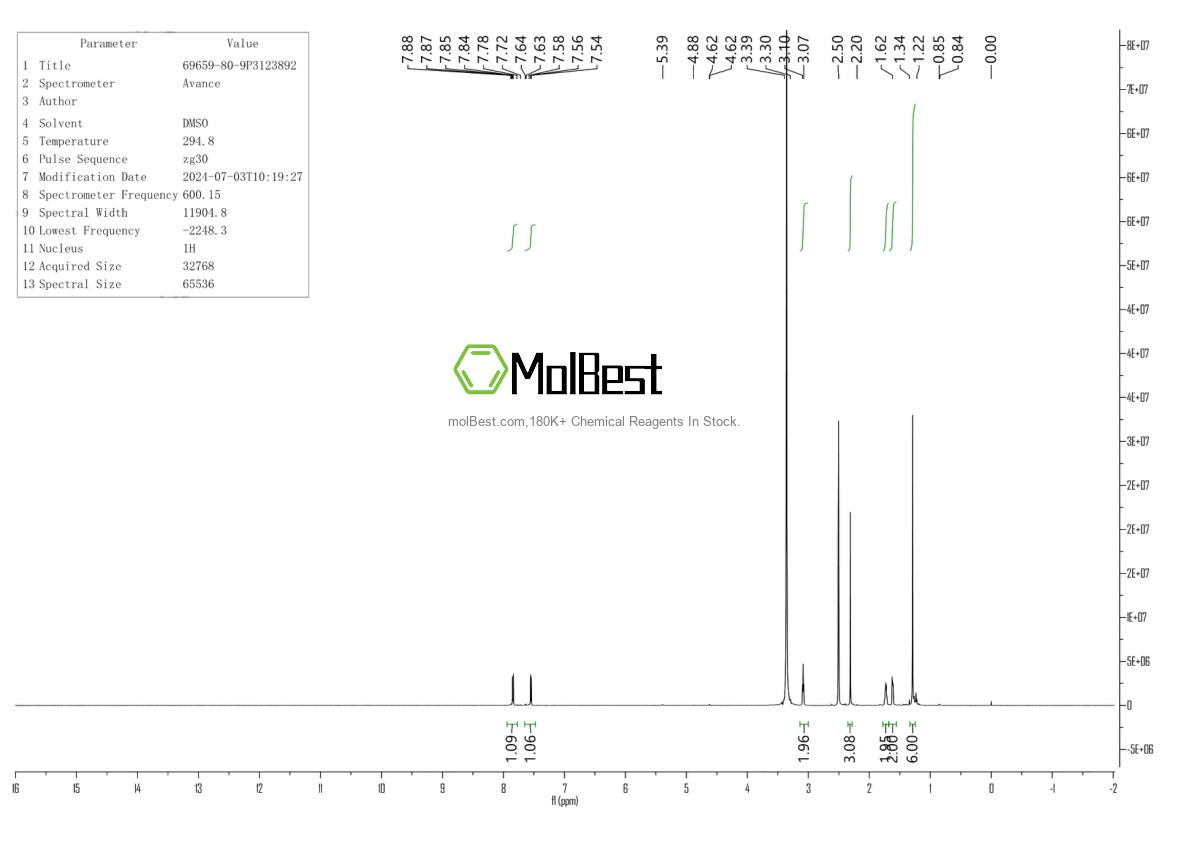 Physical sample testing spectrum (NMR) of 69659-80-9