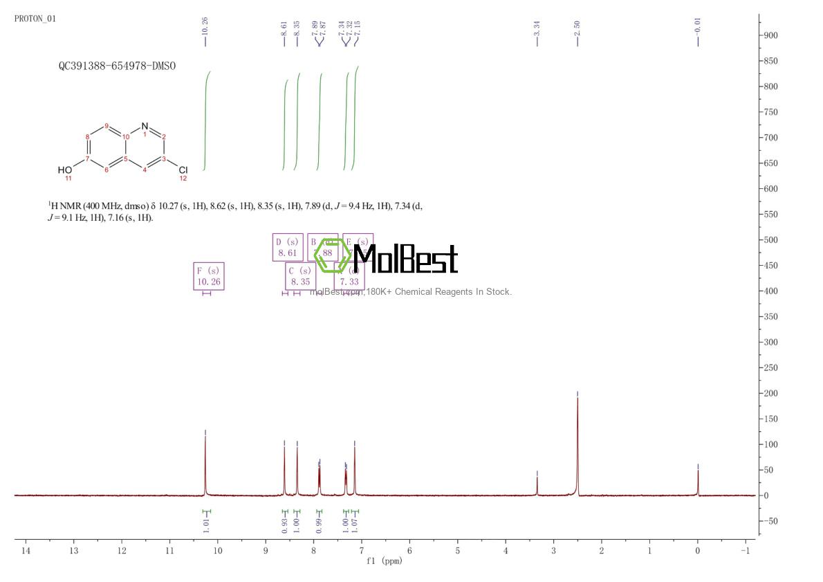 Physical sample testing spectrum (NMR) of 696612-04-1