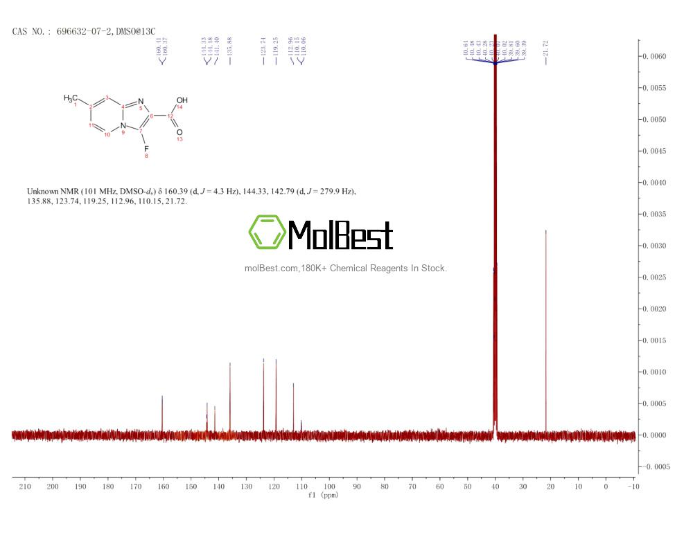Physical sample testing spectrum (NMR) of 696632-07-2