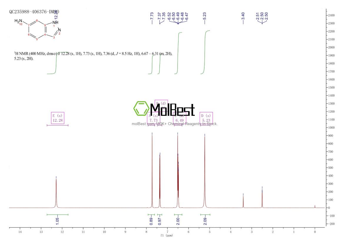 Physical sample testing spectrum (NMR) of 6967-12-0