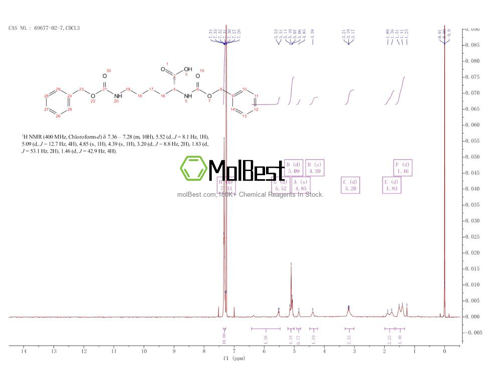 Espectro de teste de amostra física (NMR) de 69677-02-7