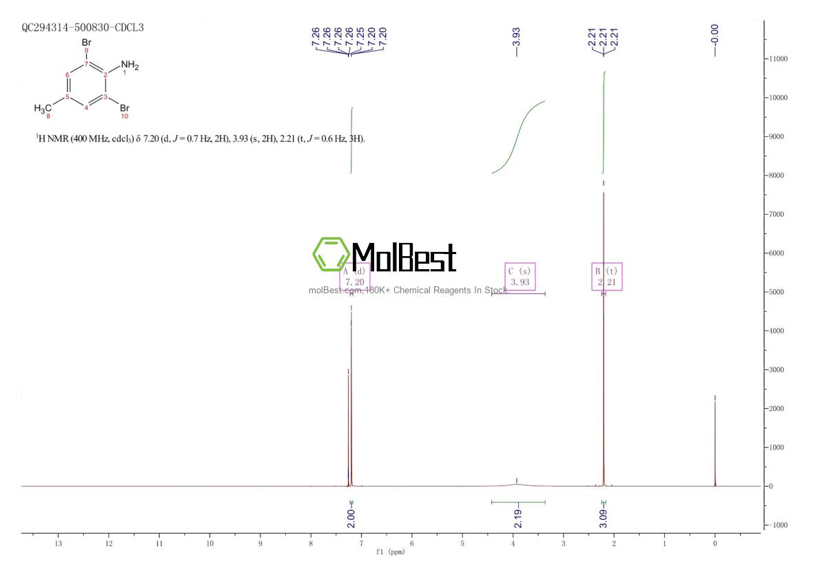 Physical sample testing spectrum (NMR) of 6968-24-7