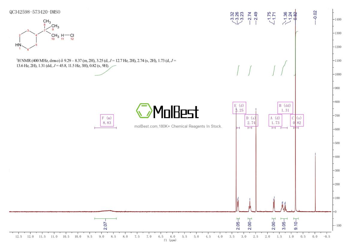 Espectro de teste de amostra física (NMR) de 69682-13-9