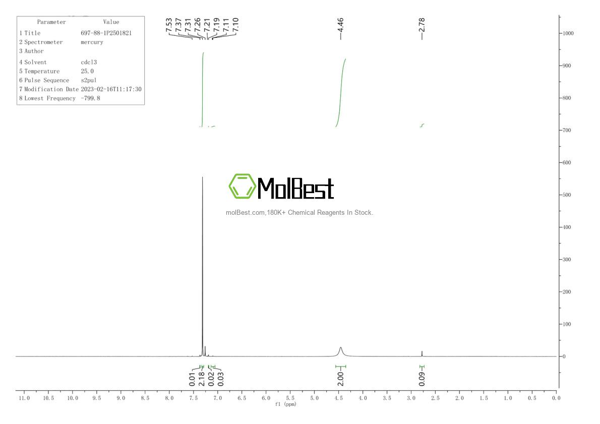 Physical sample testing spectrum (NMR) of 697-88-1