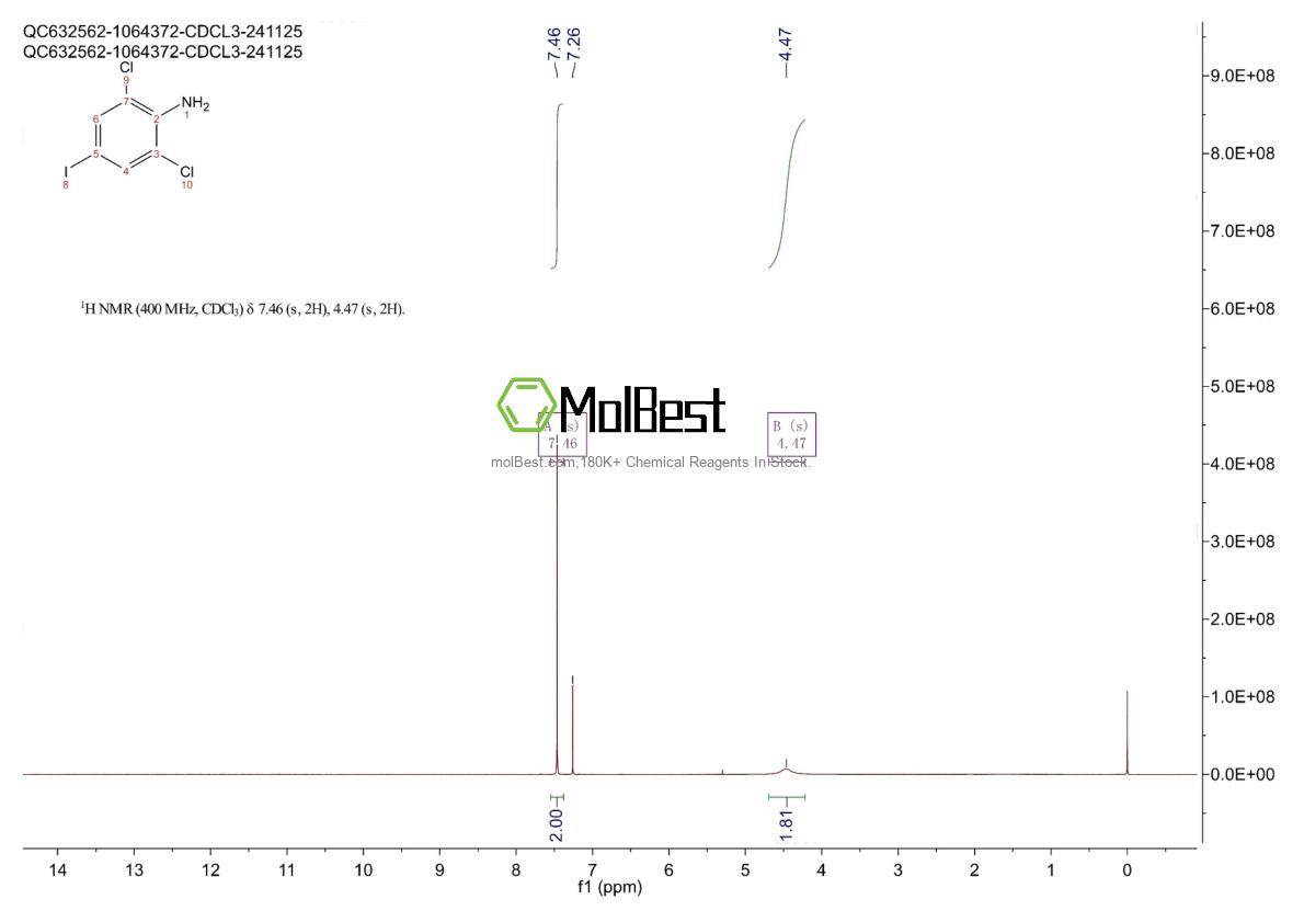 Physical sample testing spectrum (NMR) of 697-89-2