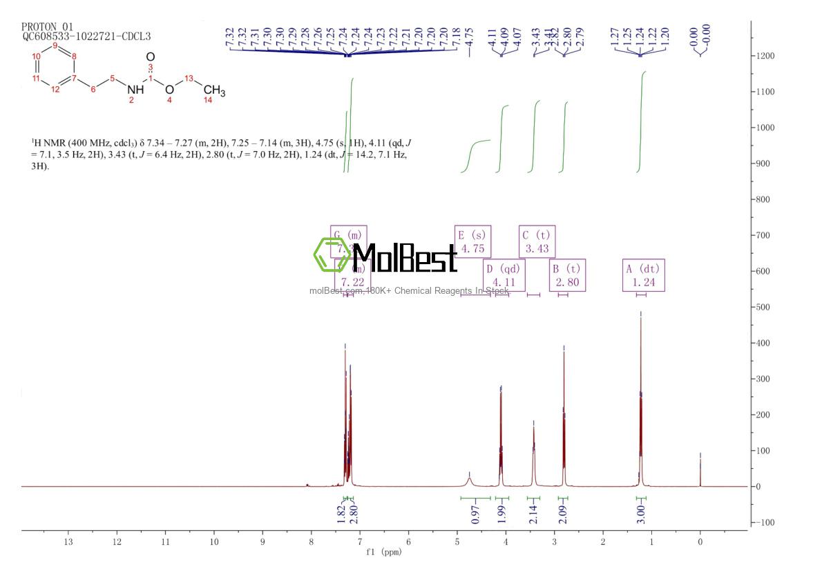 Physical sample testing spectrum (NMR) of 6970-83-8