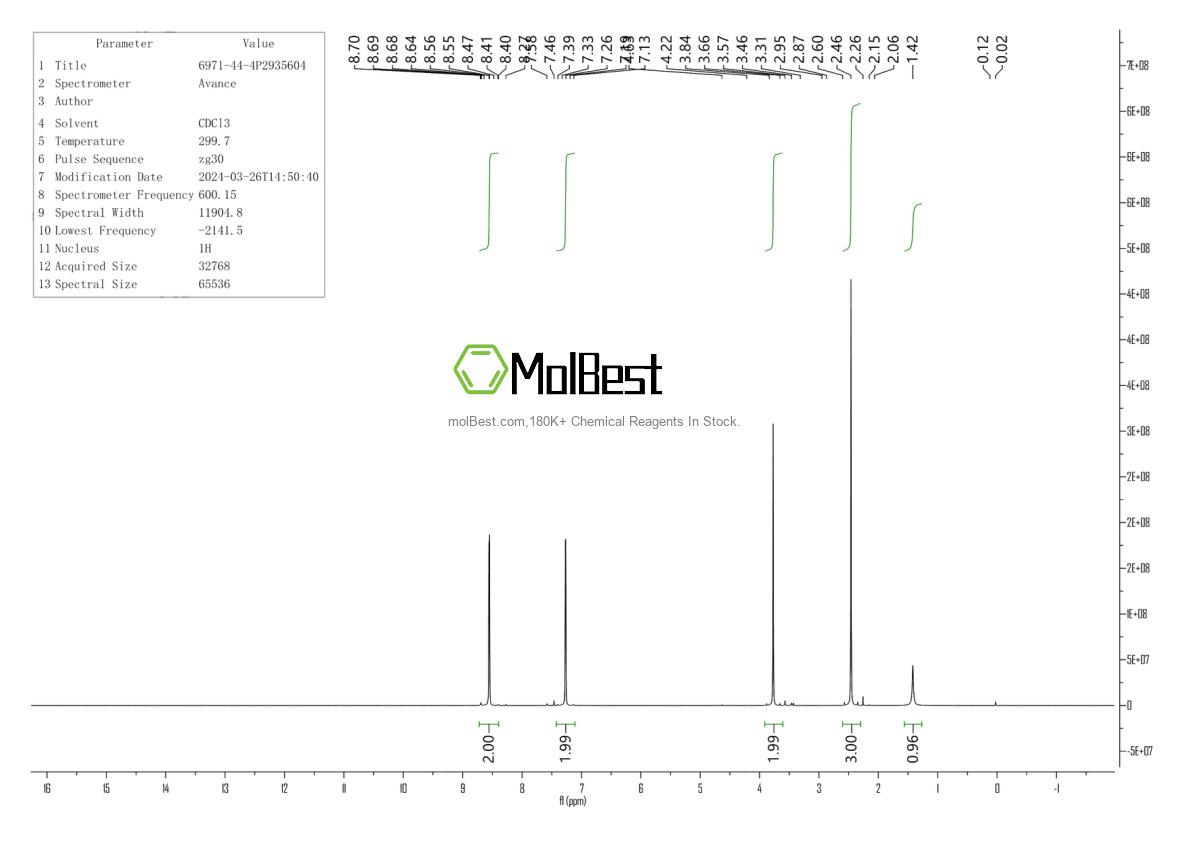 Physical sample testing spectrum (NMR) of 6971-44-4
