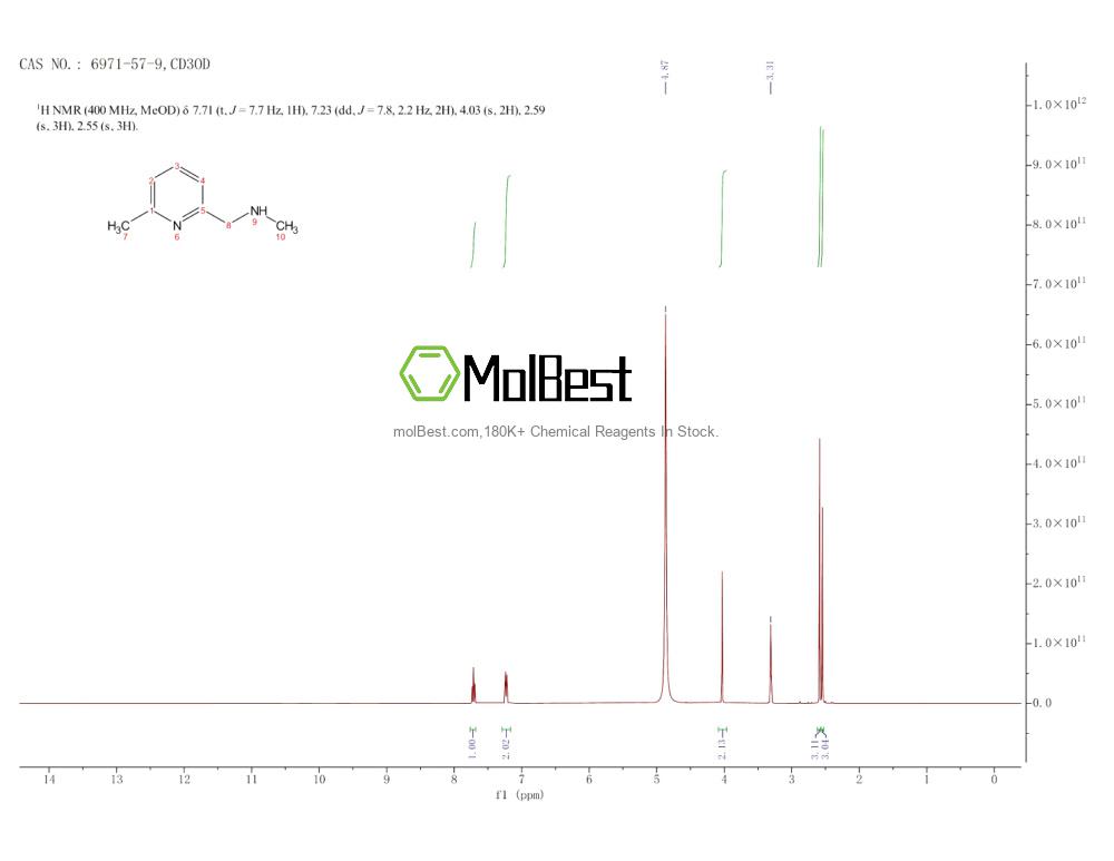 Physical sample testing spectrum (NMR) of 6971-57-9