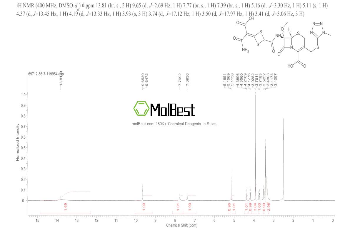 Espectro de teste de amostra física (NMR) de 69712-56-7