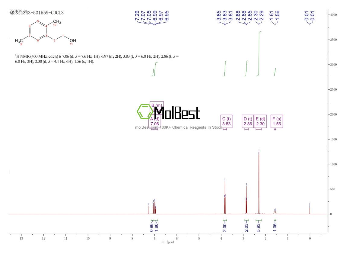 Physical sample testing spectrum (NMR) of 6972-51-6