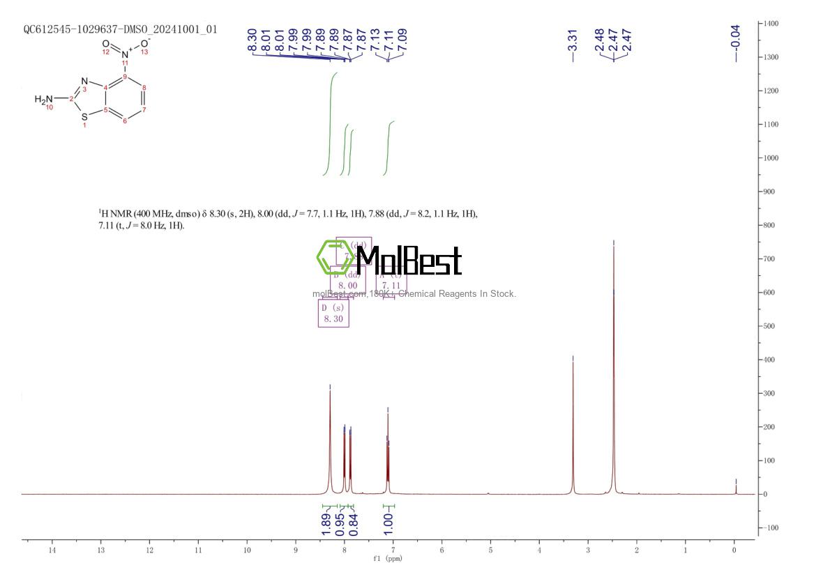 Physical sample testing spectrum (NMR) of 6973-51-9