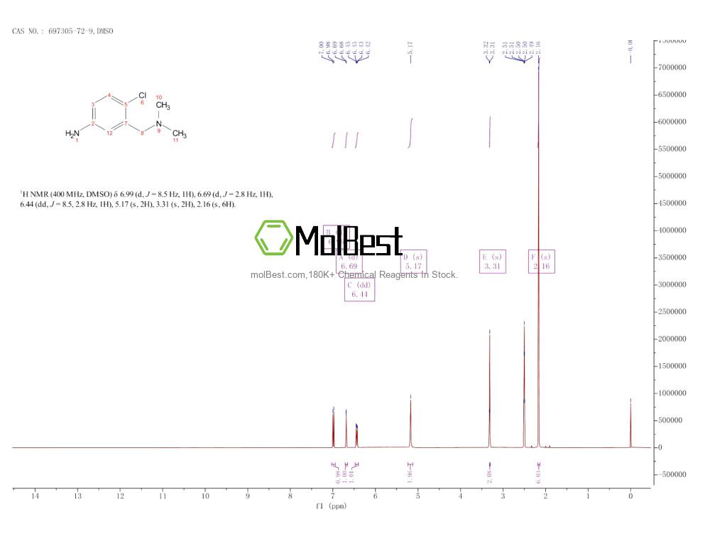 Physical sample testing spectrum (NMR) of 697305-72-9
