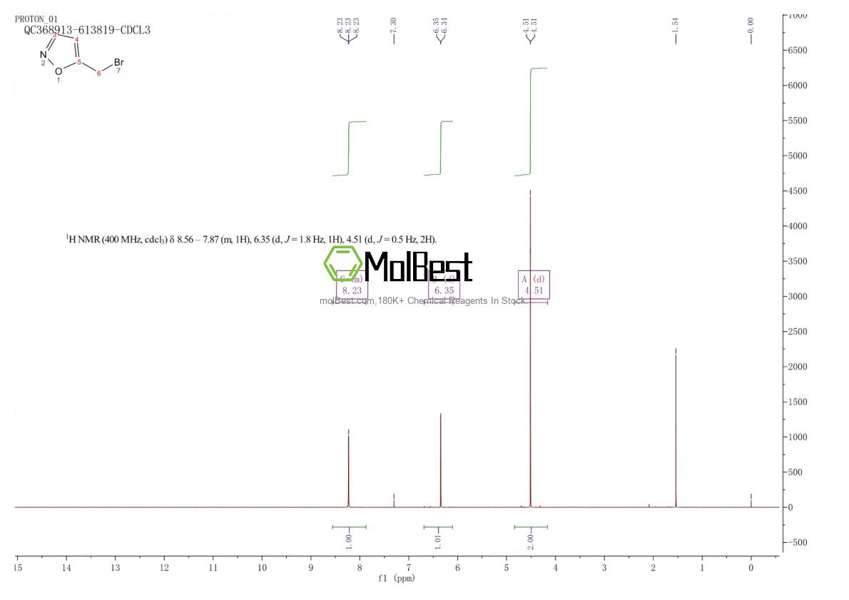 Espectro de teste de amostra física (NMR) de 69735-35-9