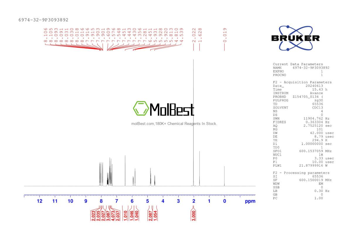 Physical sample testing spectrum (NMR) of 6974-32-9