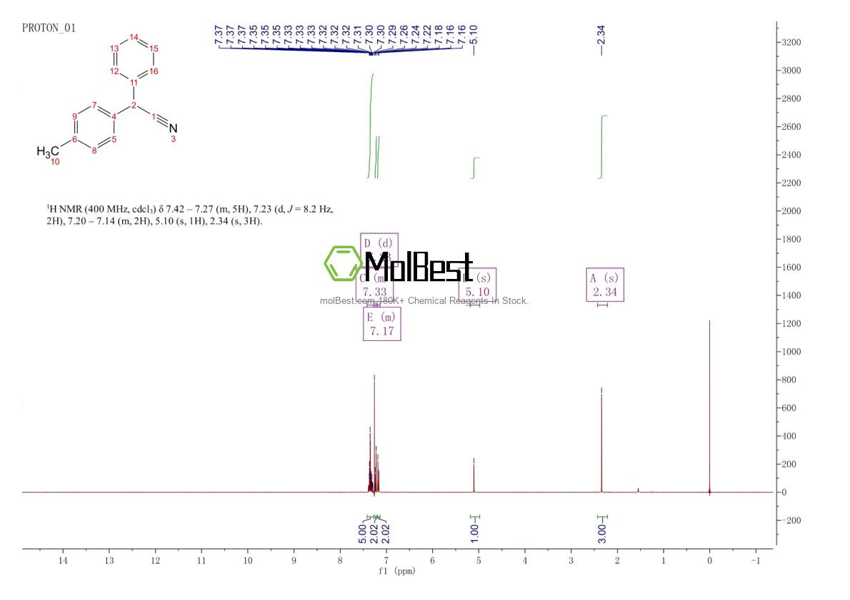Physical sample testing spectrum (NMR) of 6974-49-8
