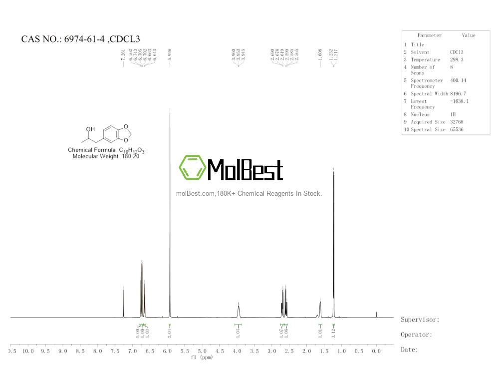 Physical sample testing spectrum (NMR) of 6974-61-4
