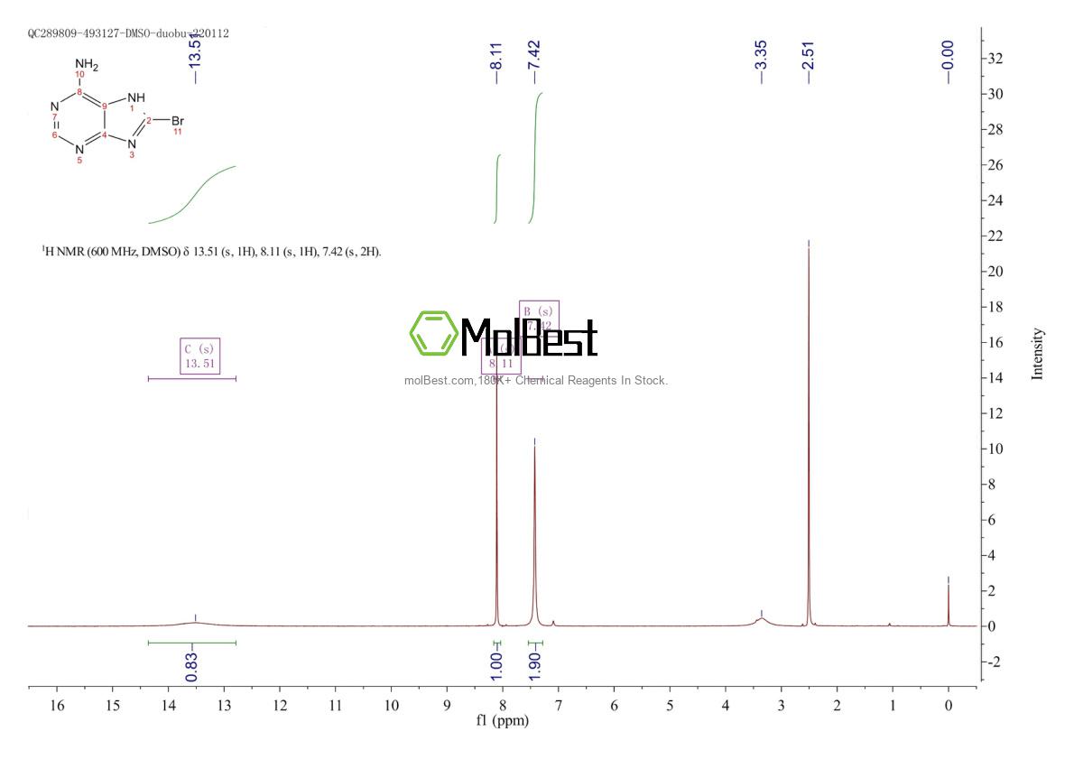 Physical sample testing spectrum (NMR) of 6974-78-3