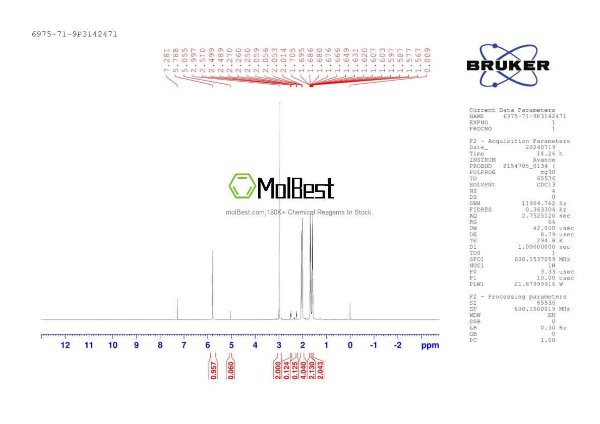 Physical sample testing spectrum (NMR) of 6975-71-9