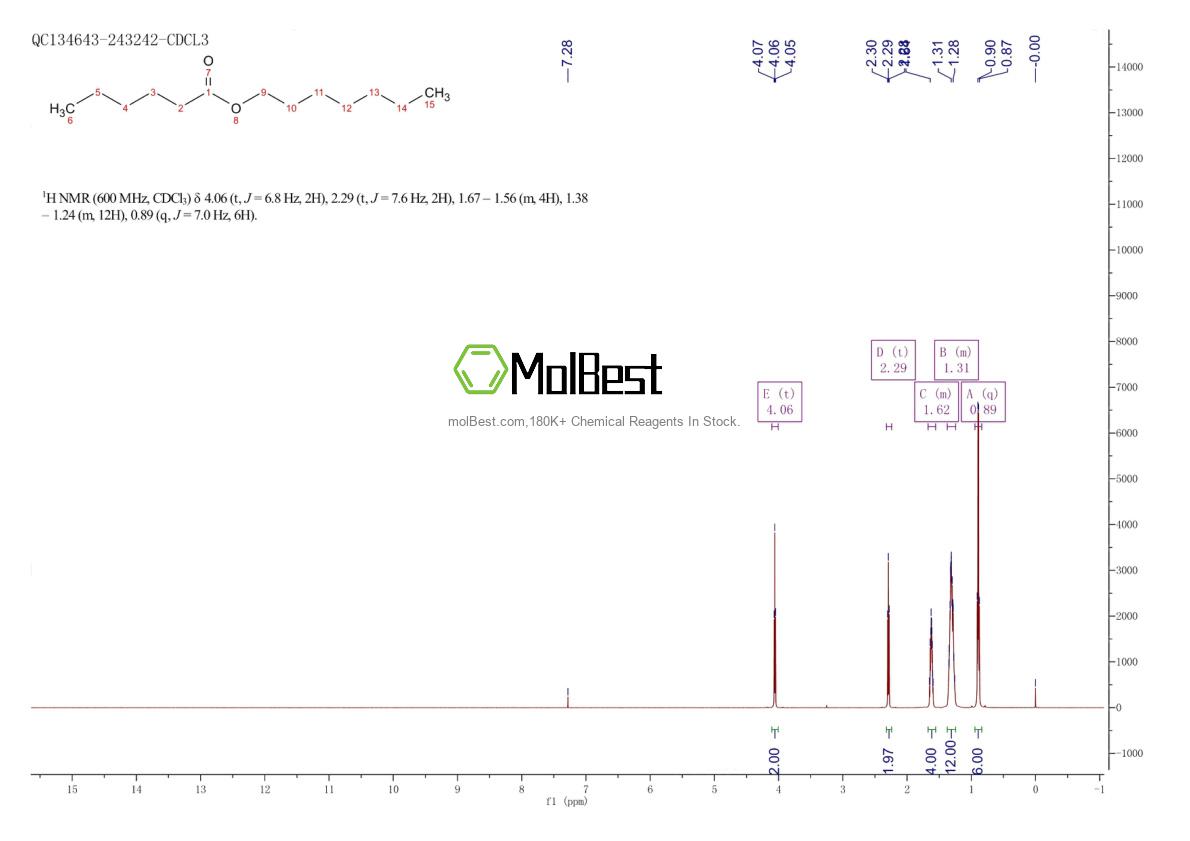 Physical sample testing spectrum (NMR) of 6976-72-3