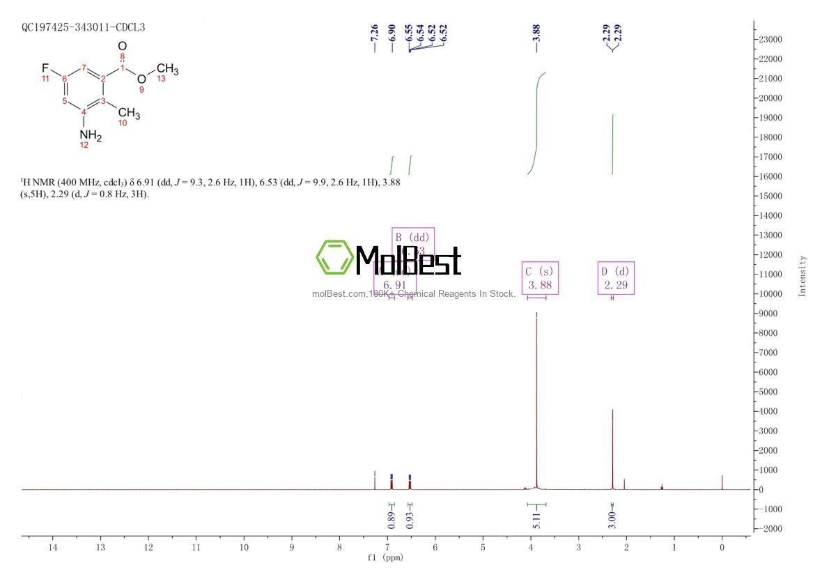 697739-04-1 fiziksel numune test spektrumu (NMR)