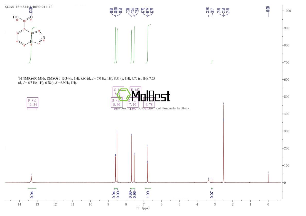 Physical sample testing spectrum (NMR) of 697739-13-2