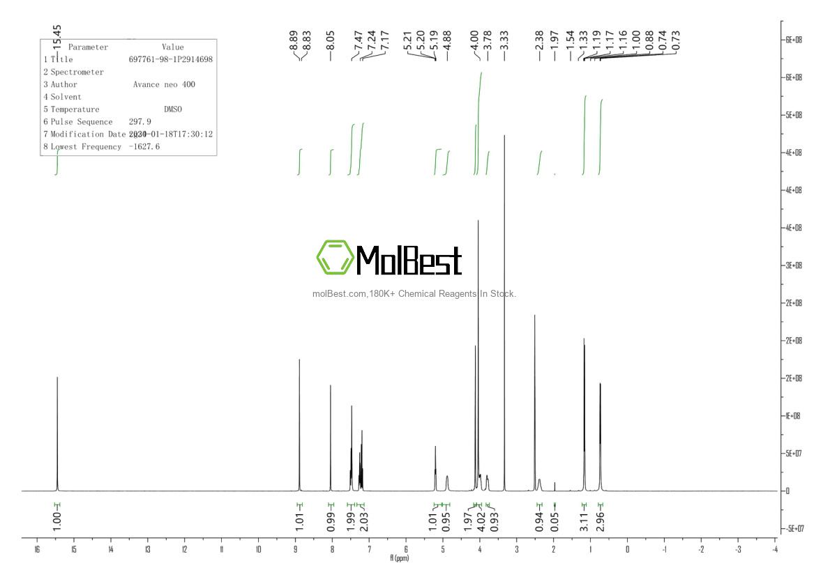 Physical sample testing spectrum (NMR) of 697761-98-1