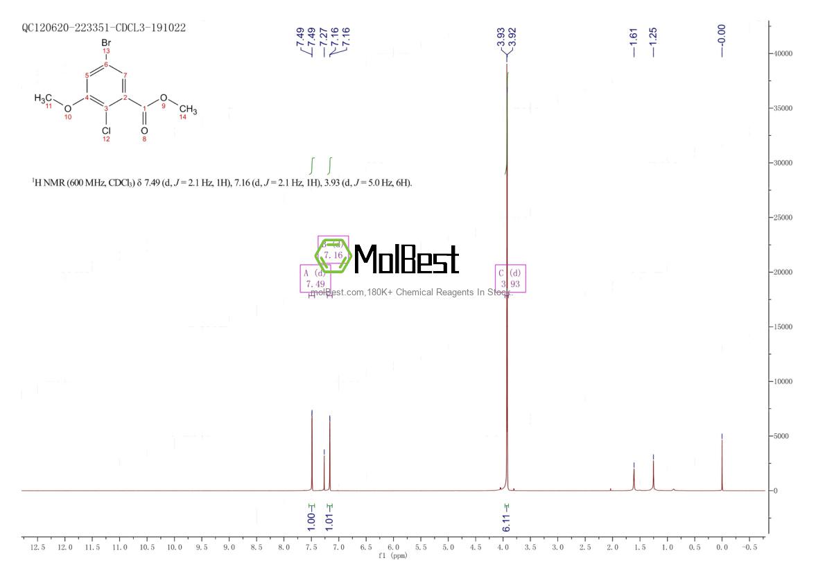 Physical sample testing spectrum (NMR) of 697762-67-7