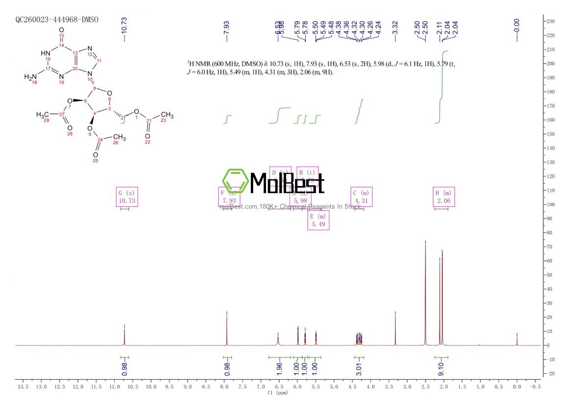 Physical sample testing spectrum (NMR) of 6979-94-8