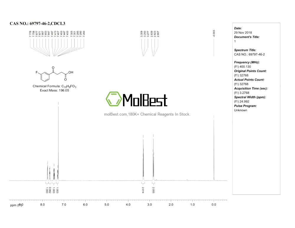 Physical sample testing spectrum (NMR) of 69797-46-2