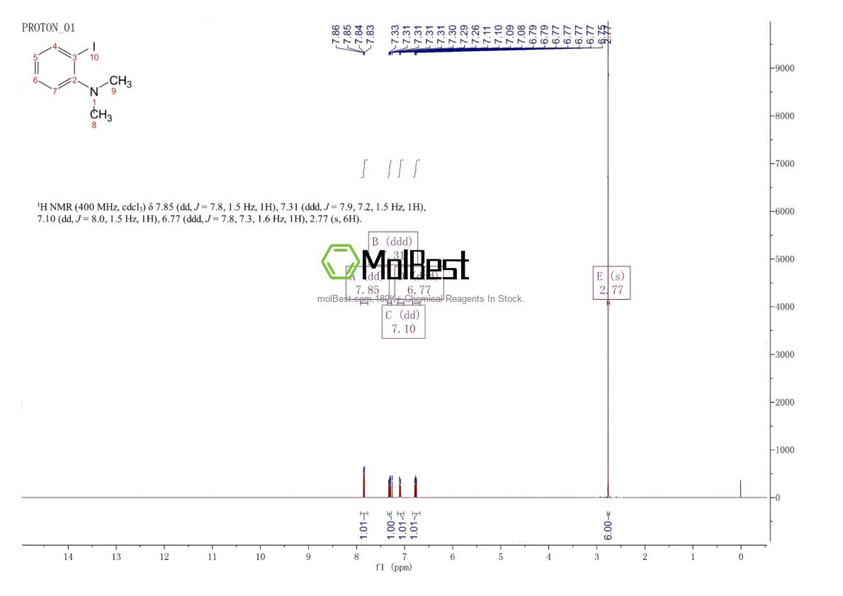 Physical sample testing spectrum (NMR) of 698-02-2