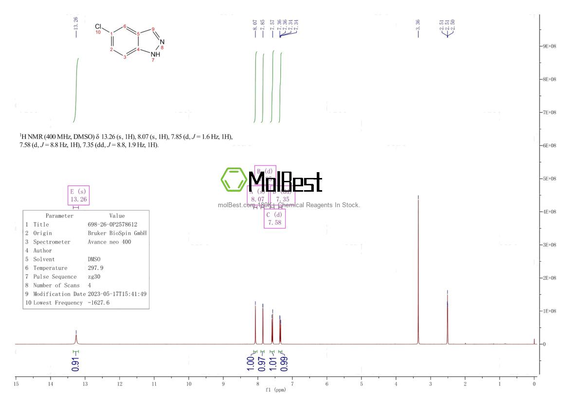 Physical sample testing spectrum (NMR) of 698-26-0