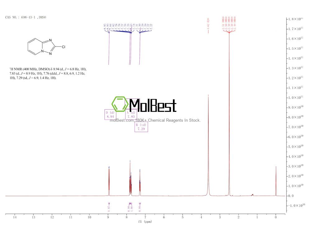 Physical sample testing spectrum (NMR) of 698-43-1