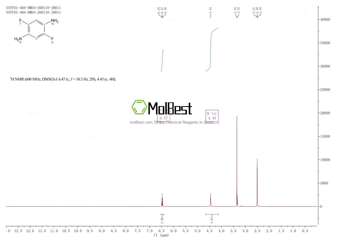 698-52-2 fiziksel numune test spektrumu (NMR)