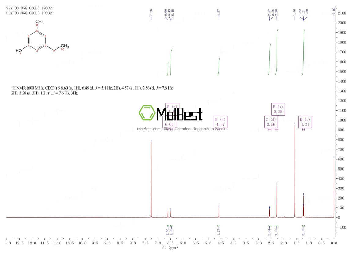 Physical sample testing spectrum (NMR) of 698-71-5