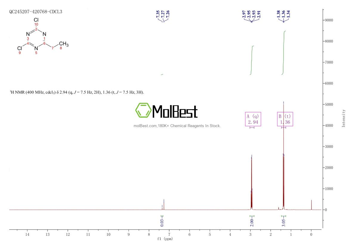 Physical sample testing spectrum (NMR) of 698-72-6