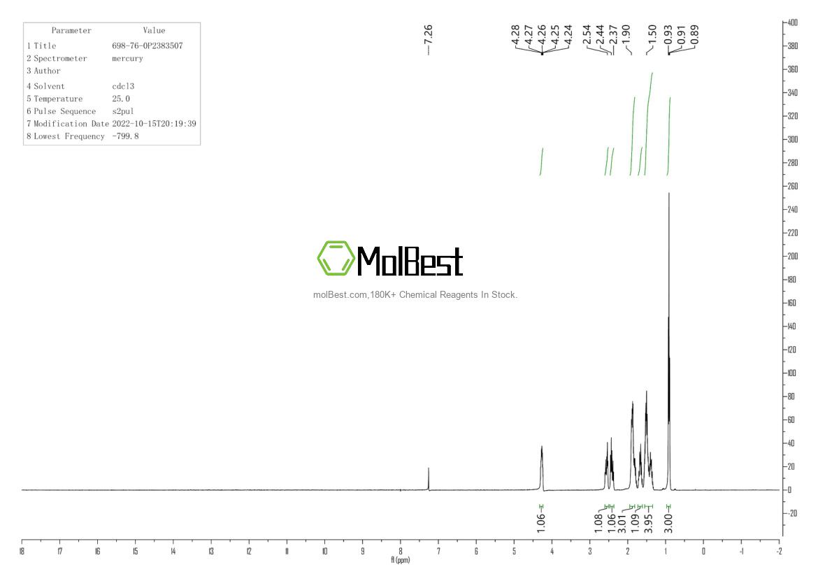 Physical sample testing spectrum (NMR) of 698-76-0
