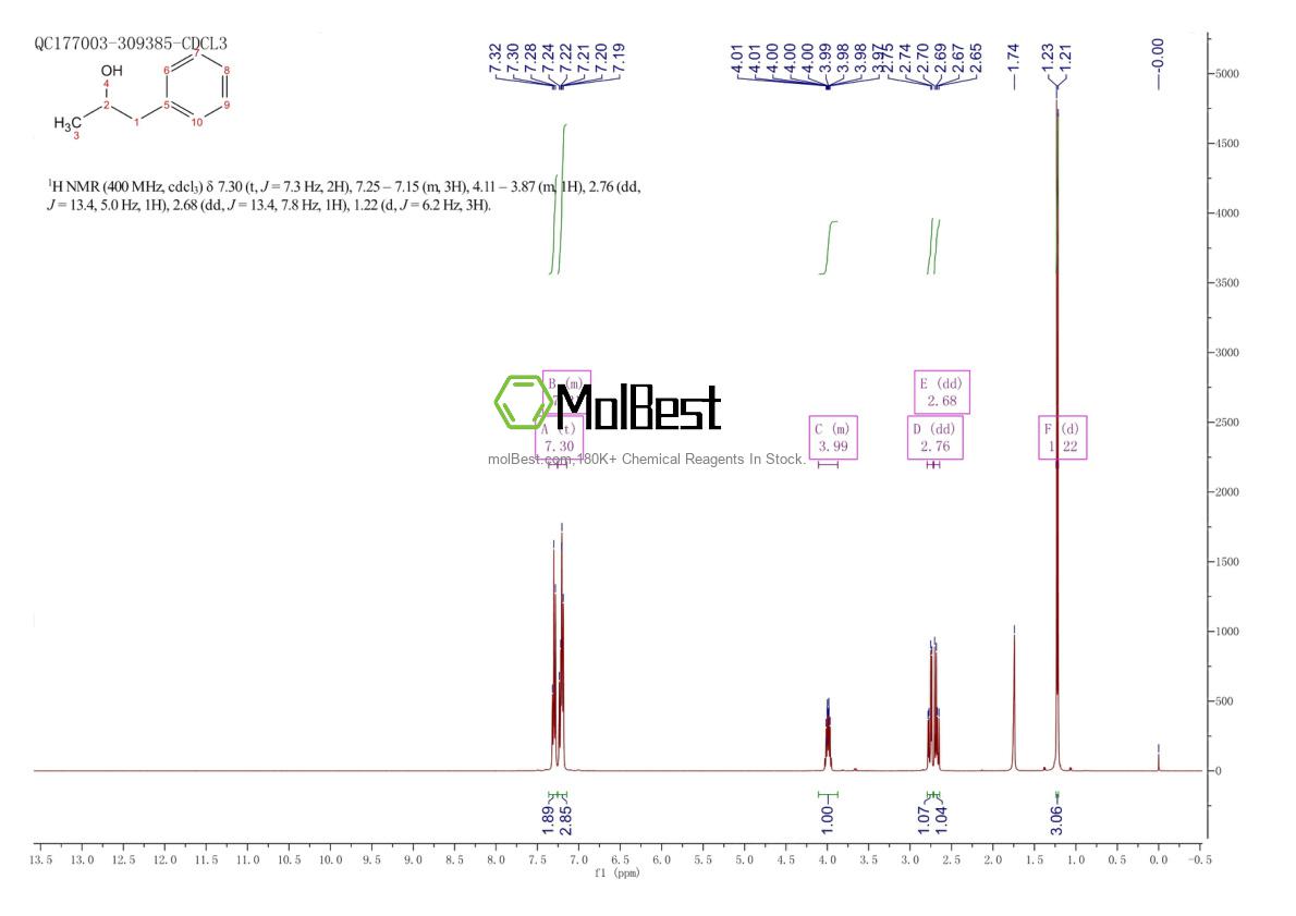 Physical sample testing spectrum (NMR) of 698-87-3