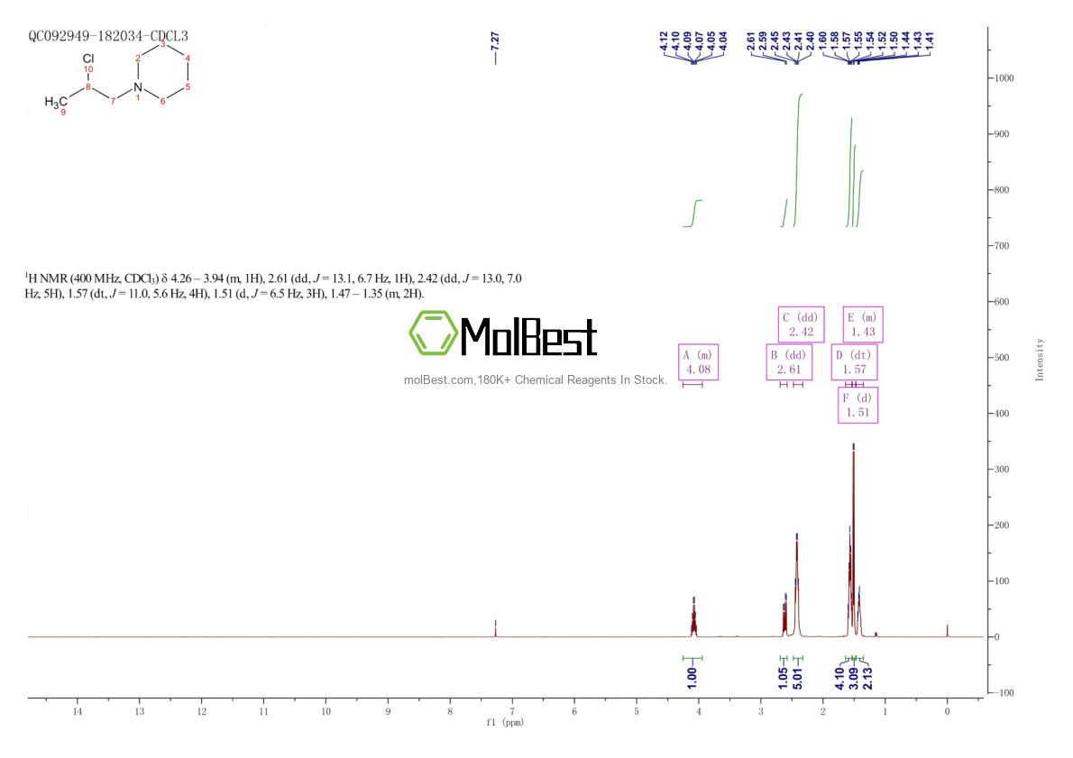 Physical sample testing spectrum (NMR) of 698-92-0
