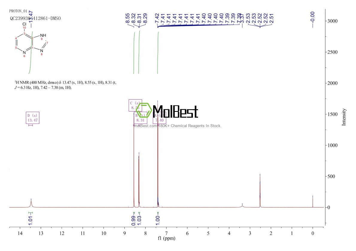Physical sample testing spectrum (NMR) of 6980-11-6