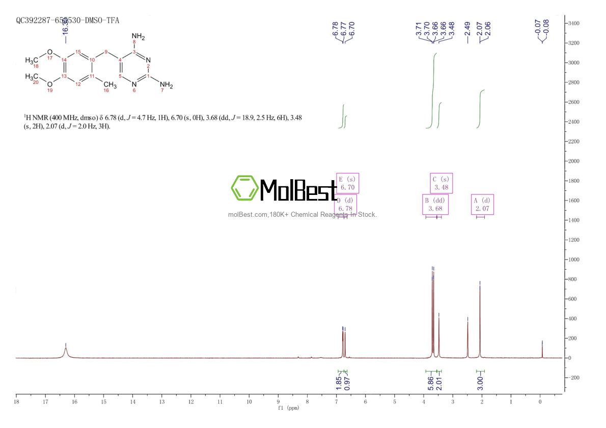 Physical sample testing spectrum (NMR) of 6981-18-6