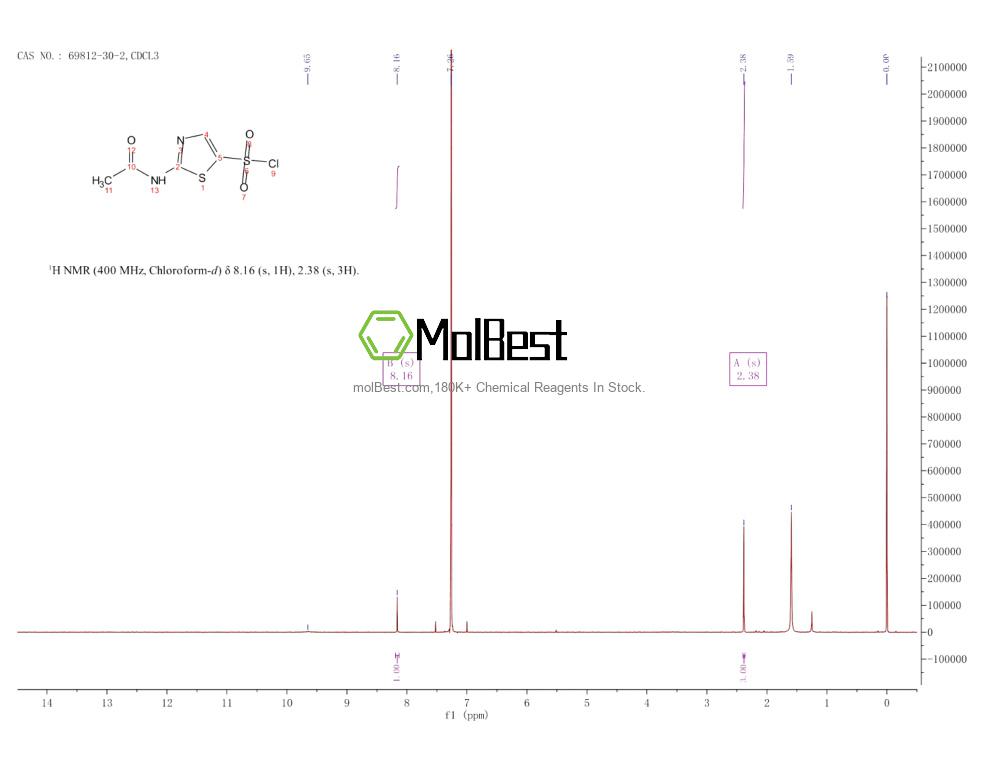 Physical sample testing spectrum (NMR) of 69812-30-2