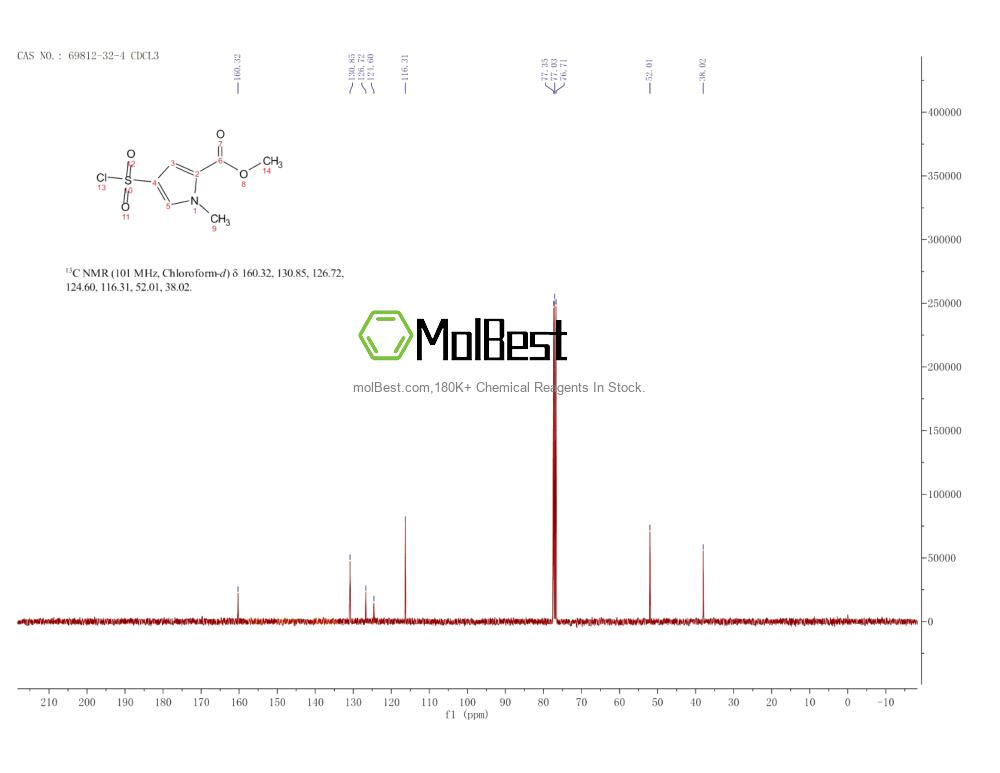 Physical sample testing spectrum (NMR) of 69812-32-4