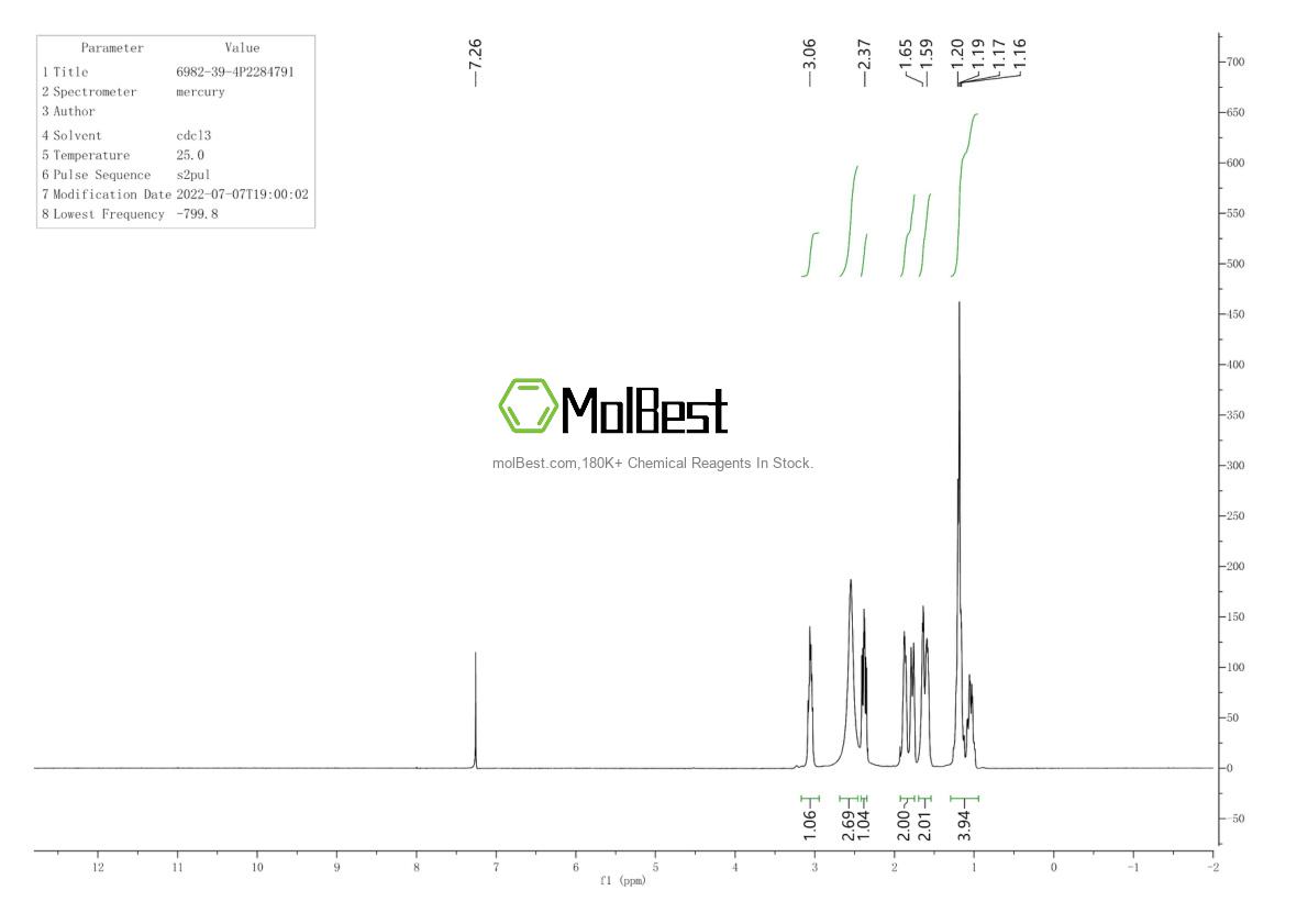 Physical sample testing spectrum (NMR) of 6982-39-4