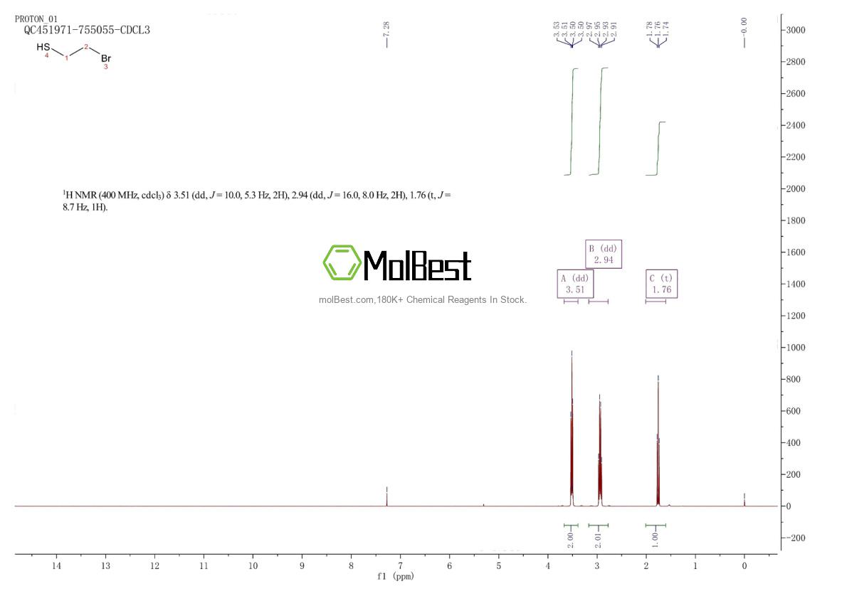 Physical sample testing spectrum (NMR) of 6982-46-3